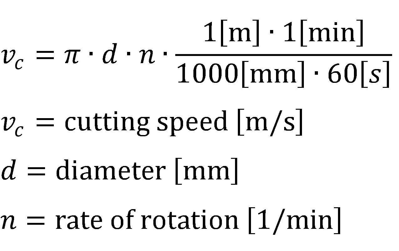 Formula Cutting Speed v_c=π∙d∙n∙(1[