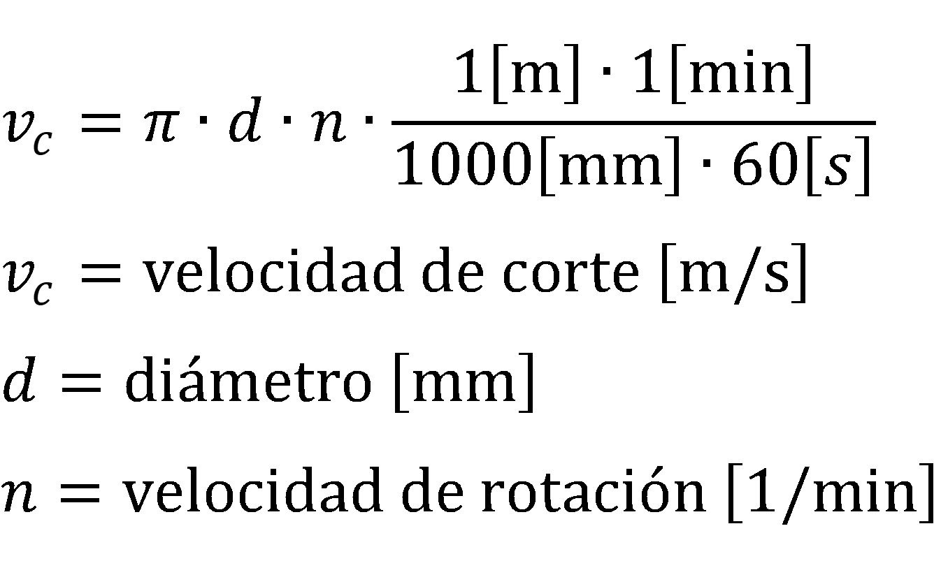 Fórmula de la velocidad de corte v_c=π∙d∙n∙(1[