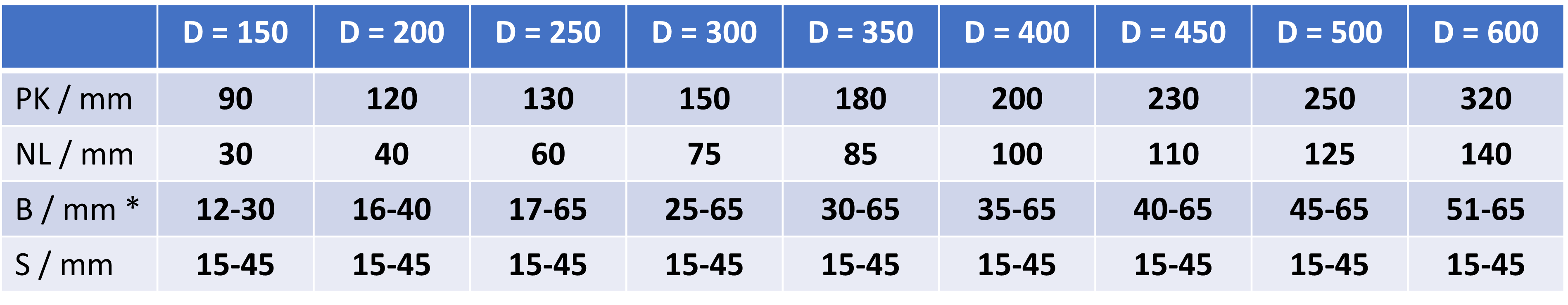 Vorpolierbürste Sisal Kordel Dimensionen Tabelle