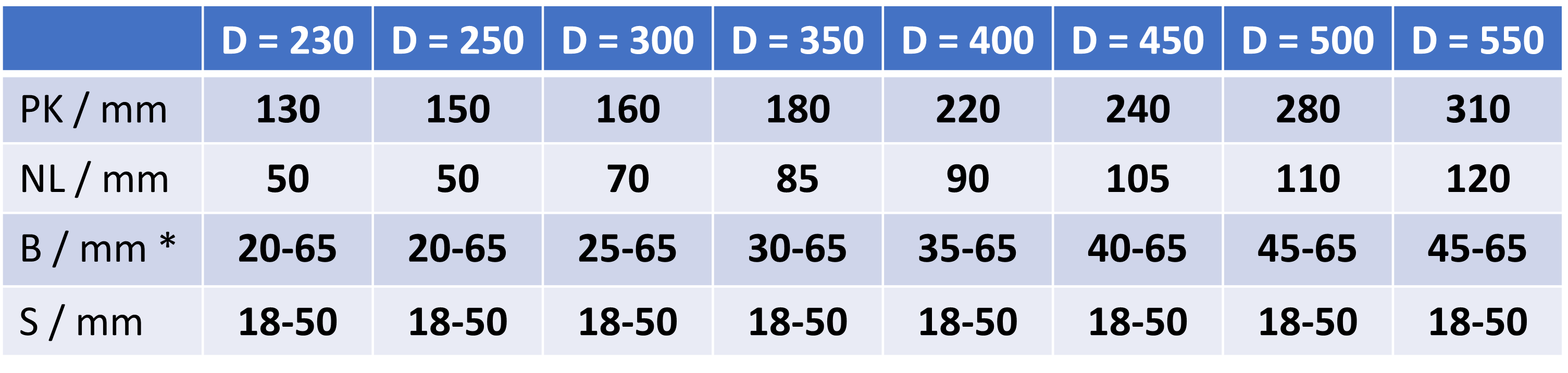 SB-XL Dimensionen Tabelle
