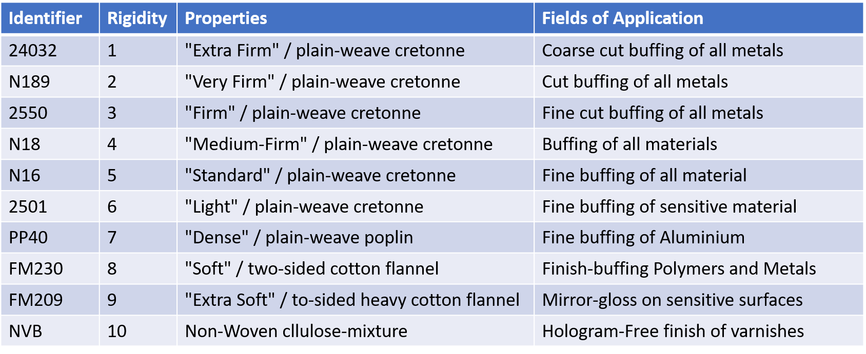 EICKELIT Cotton Qualities