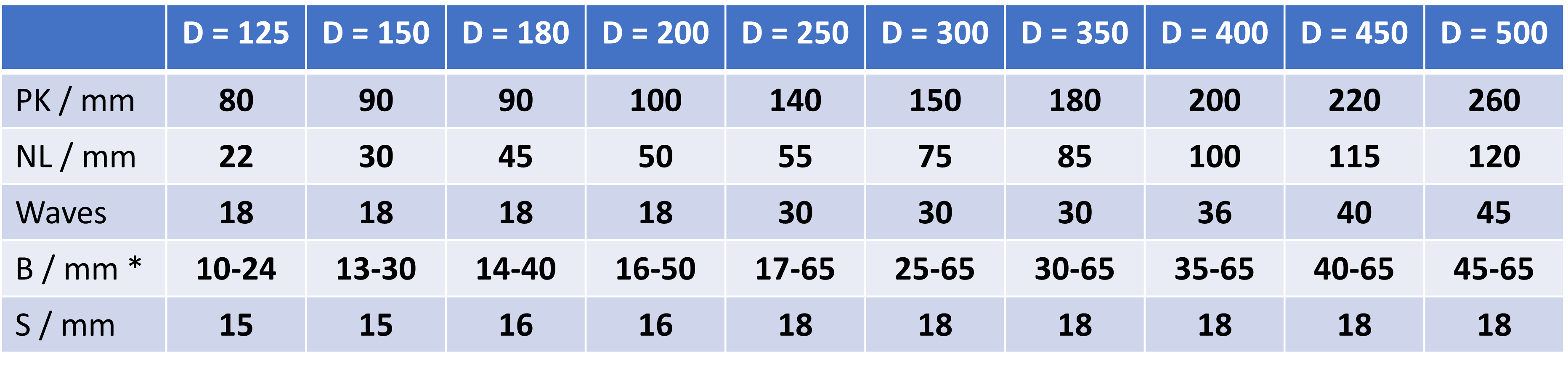 REX Corrugated Dimension Table