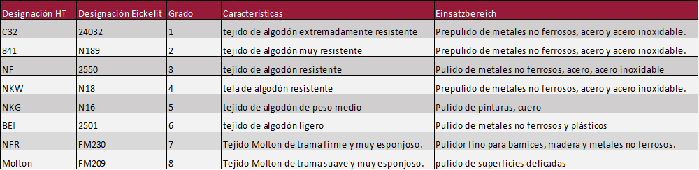 Tejidos de algodón adaptados al pulido