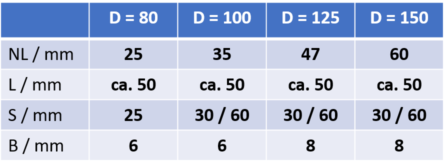 Schaftwerkzeug Effekta Dimensionen Tabelle