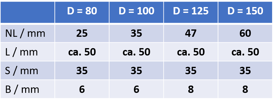 Schaftwerkzeug Sisal-Kordel Dimensionen Tabelle