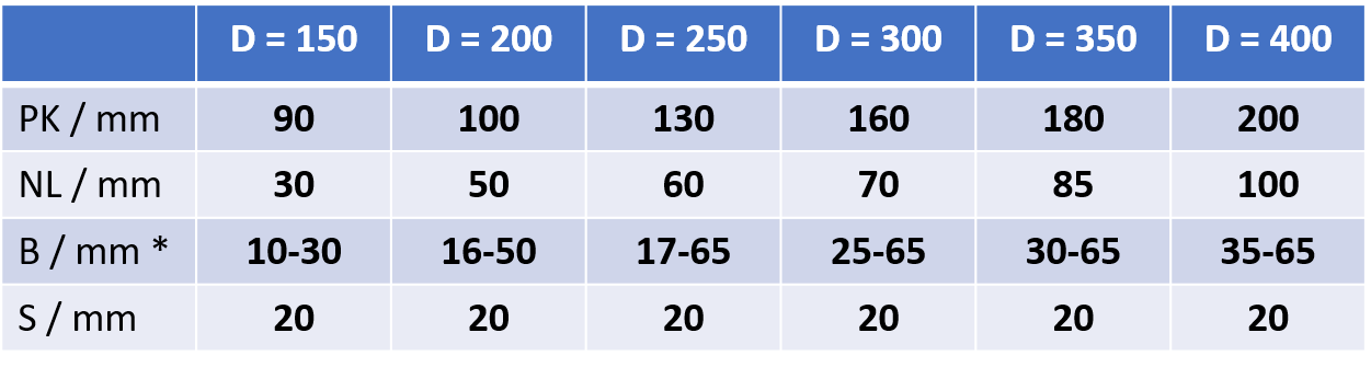 Konstant Lagerhaltig Dimensionen Tabelle