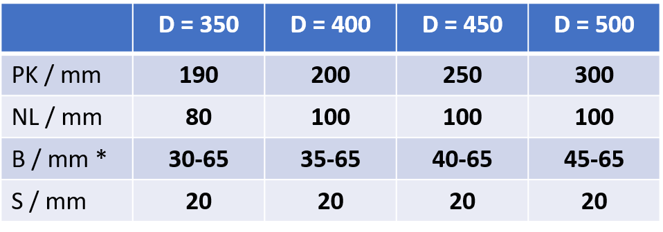 SB-4 Dimensionen Tabelle