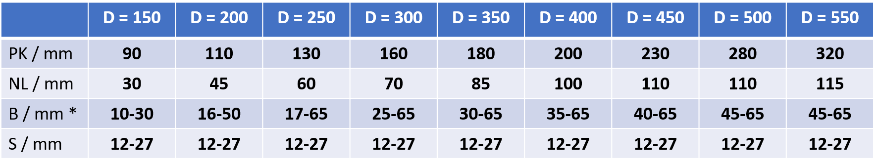 Sisal Gewebe Vorpolierscheibe SI/W/PK Dimensionen Tabelle